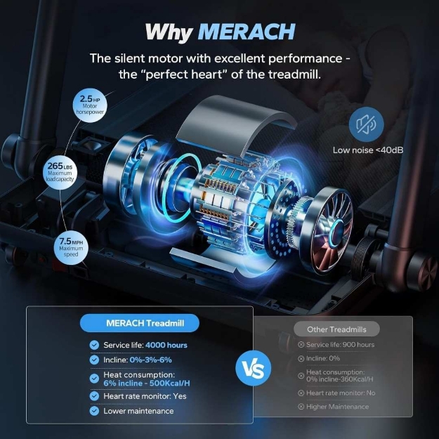 Poza cu Banda de alergare Merach T12B1 3-în-1 cu înclinație de 6%