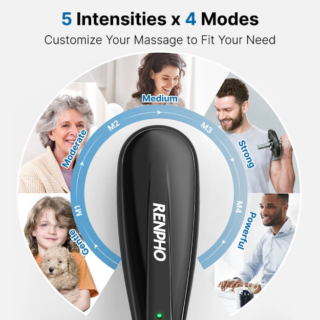 Poza cu Aparat de masaj portabil fără fir RENPHO EM2018C Negru