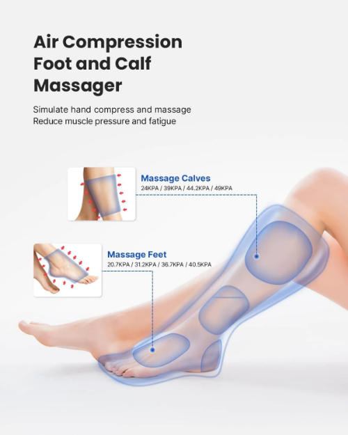 Poza cu Aparat de masaj cu compresie pentru picioare și gambe RENPHO ALM071