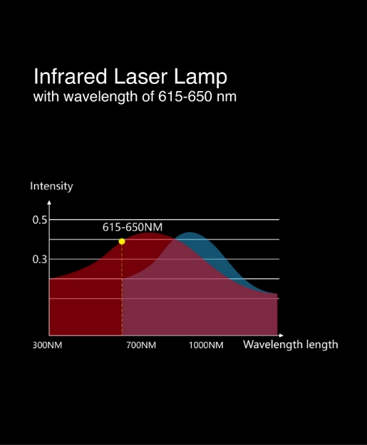 Poza cu Aparat de masaj pentru genunchi ELEEELS R3