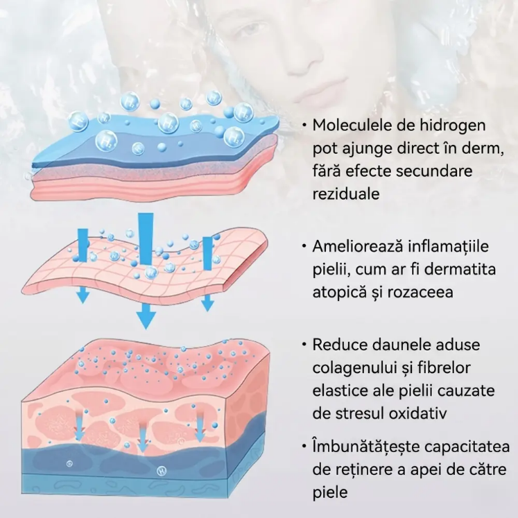 Poza cu Aparat Generator Apa Hidrogenata pentru Dus si Baie SPA, Suyzeko, GY-QYJ-519