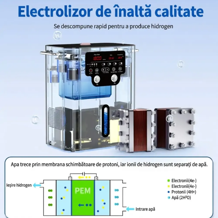 Poza cu Inhalator Multifunctional, Hidrogen Molecular si Oxigen pur, SPE/PEM 1800ml/min, Suyzeko, GY-HX1800