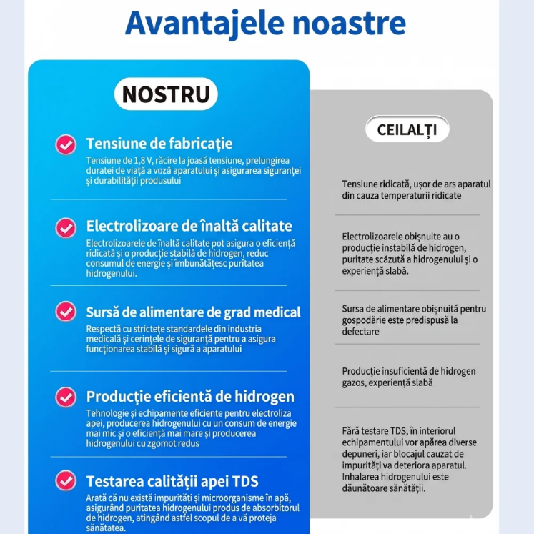 Poza cu Inhalator Multifunctional, Hidrogen Molecular si Oxigen pur, SPE/PEM 1800ml/min, Suyzeko, GY-HX1800
