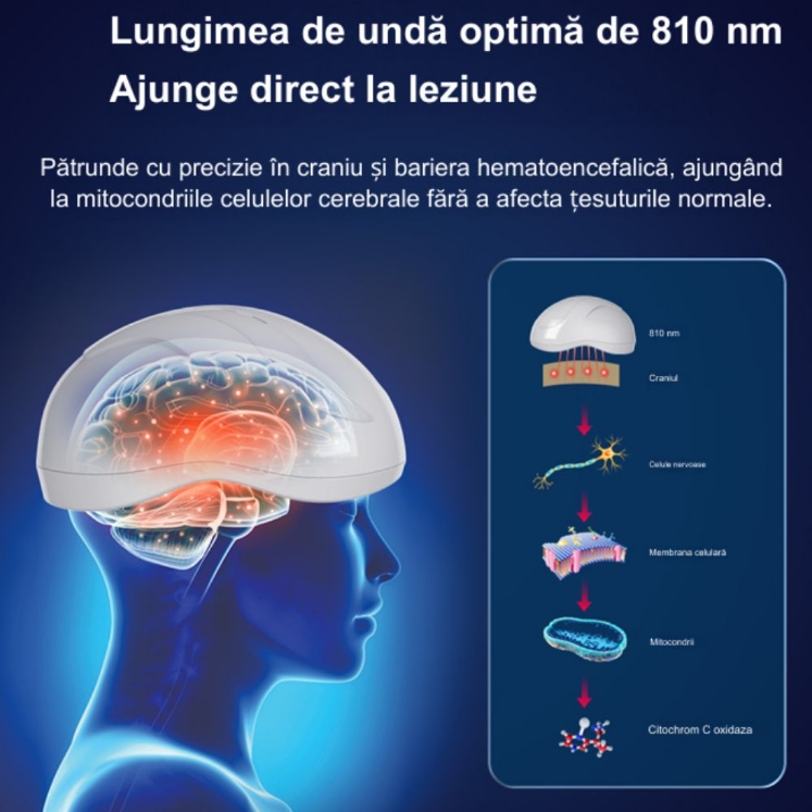 Poza cu Casca Fotobiomodulare pentru sanatatea creierului, (PBM), 810nm, Suyzeko GY-PDT1